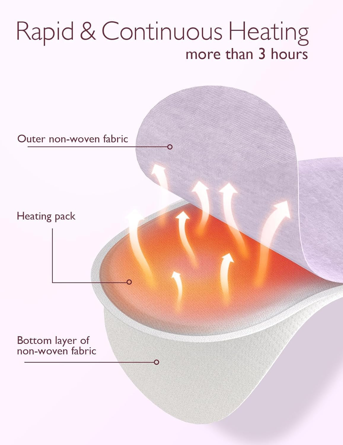 Momcozy Instant Heat Breast Warmers - Easy Release for Soothing Warmth - Lasting Heat Relief for Breastfeeding Challenges, Individually Packaged, Improve Milk Flow, 8 Pcs