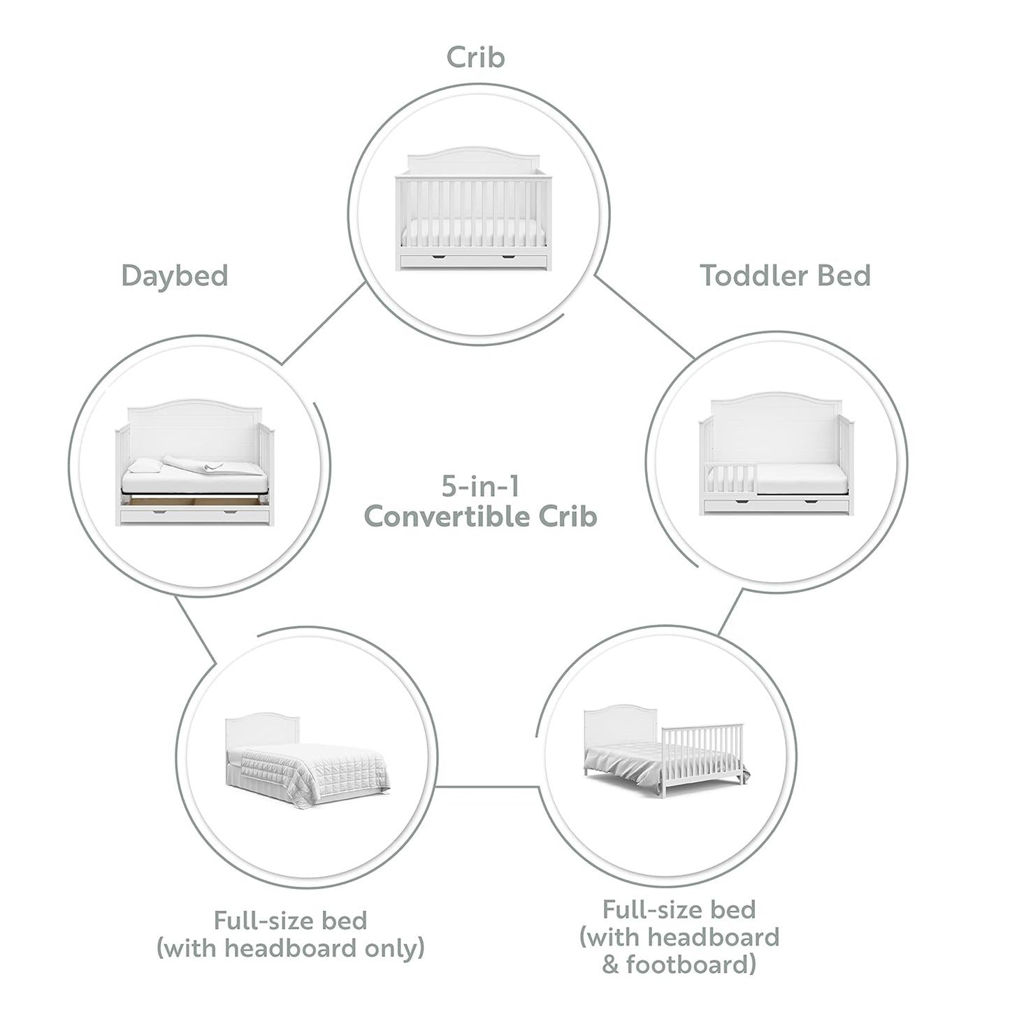 Storkcraft Moss 5-In-1 Convertible Crib with Drawer (White) – GREENGUARD Gold Certified, Crib with Drawer Combo, Includes Full-Size Nursery Storage Drawer, Converts to Toddler Bed and Full-Size Bed