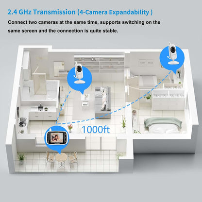 Hellobaby Baby Monitor with 2 Cameras - Monitor No Wifi Baby Monitor with Camera and Audio,Video Baby Monitor,Night Vision 2-Way Audio Fully Remote Pan & Tilt 2X Zoom Temperature,Eco Mode,8 Lullabies