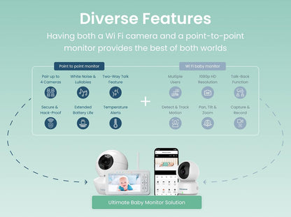 Babysense Baby Monitors Bundle - 2.4Ghz Wifi Camera with App & Separate Non-Wifi Video Baby Monitor with Camera and Audio (Products Don'T Connect/Pair with Each Other)