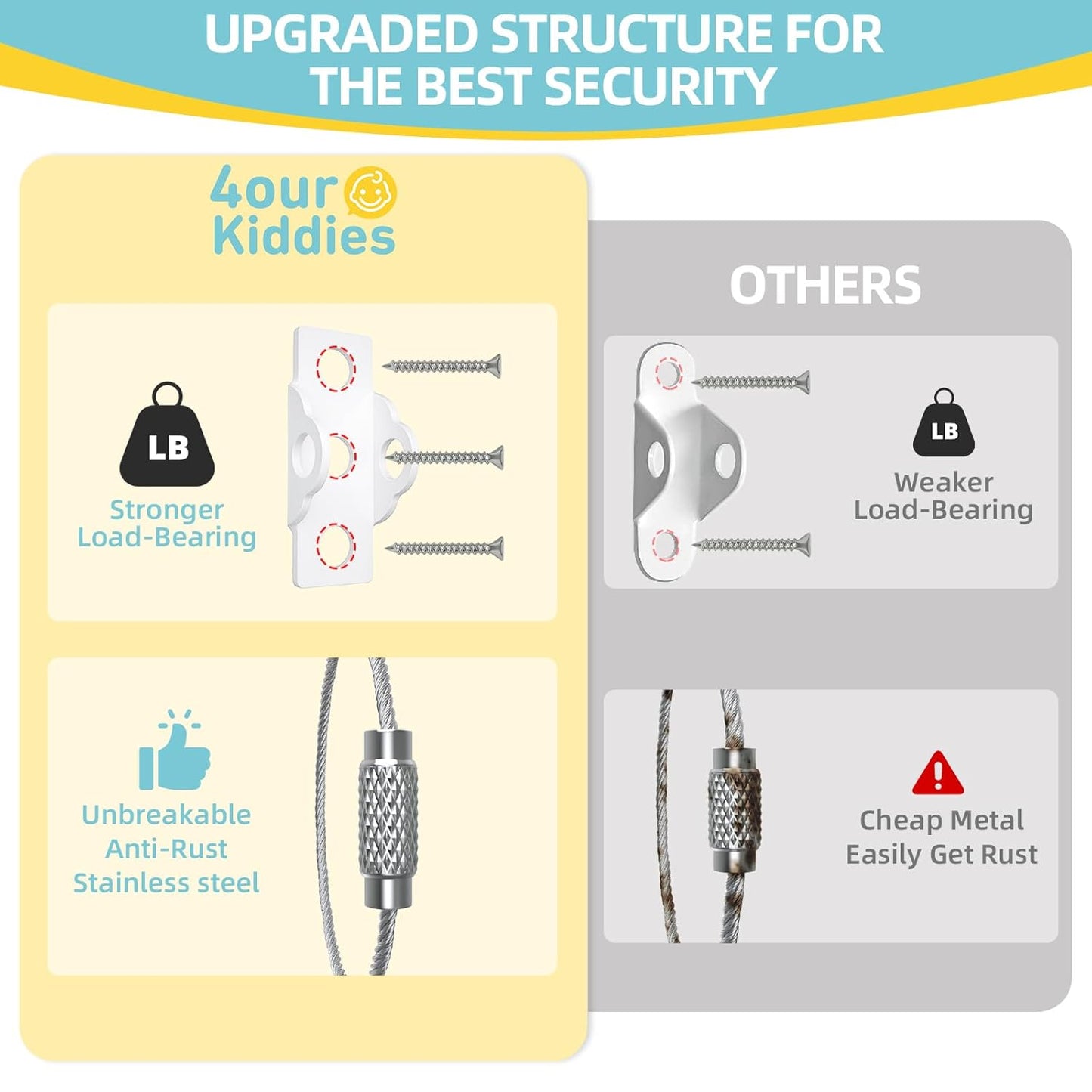 4Our Kiddies Furniture Anchors for Baby Proofing, 2024 Upgraded anti Tip Furniture Wall Anchors, Secure 500Lbs Bookshelf, Dresser, Cabinet to Wall, Earthquake Straps for Child Safety(2 Pack)